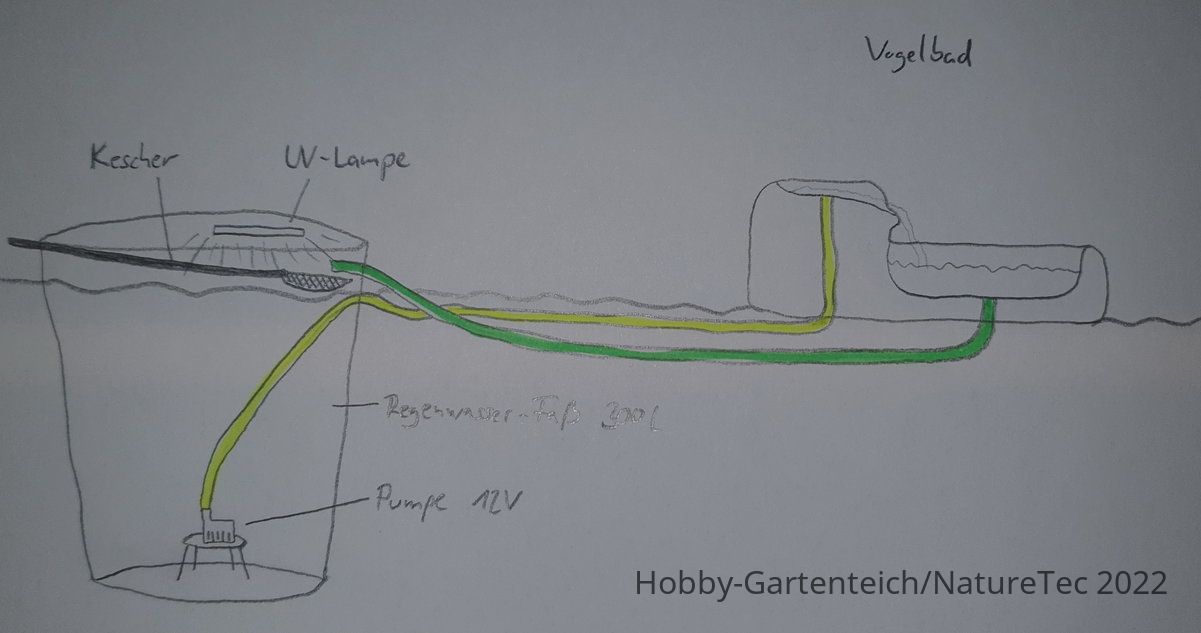 www.hobby-gartenteich.de