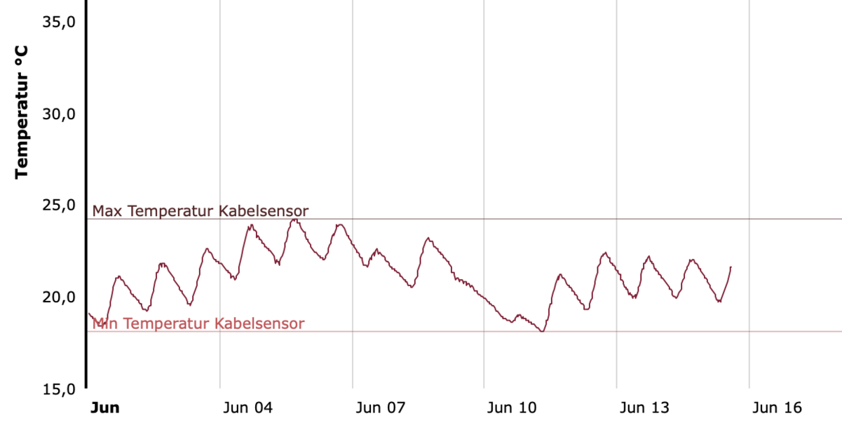 Bildschirmfoto 2022-06-15 um 14.18.26.png