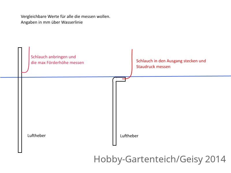 Druckmessung.jpg