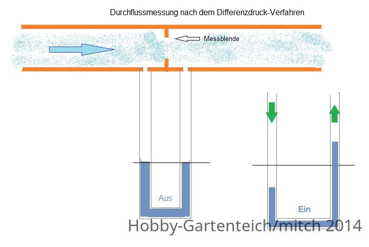 Durchflussblende.jpg