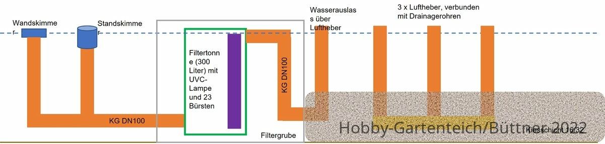 Filteraufbau.jpg