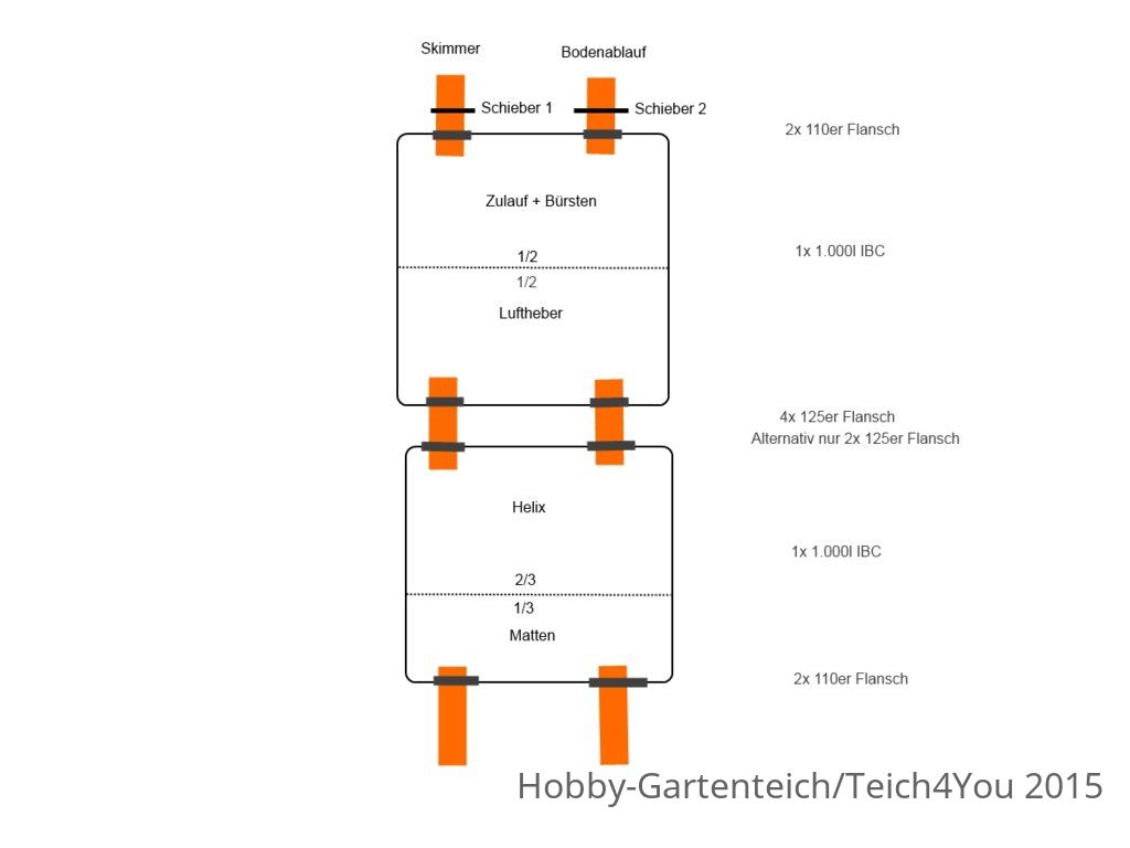 Filterschema 2016 23_11_2015.jpg