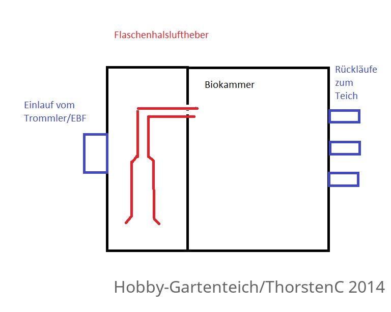 Flaschenhalsluftheber.jpg