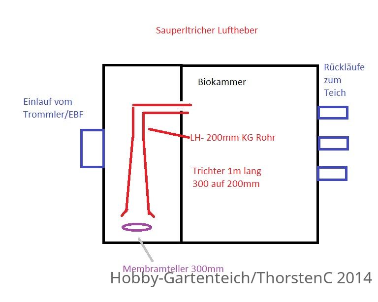 Flaschenhalsluftheber.jpg