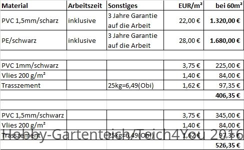 Kalkulation Teichabdichtung.jpg