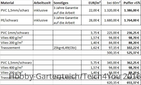 Kalkulation Teichabdichtung.jpg
