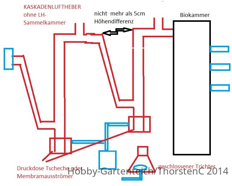 Kaskade ohne Sammelkammer.jpg