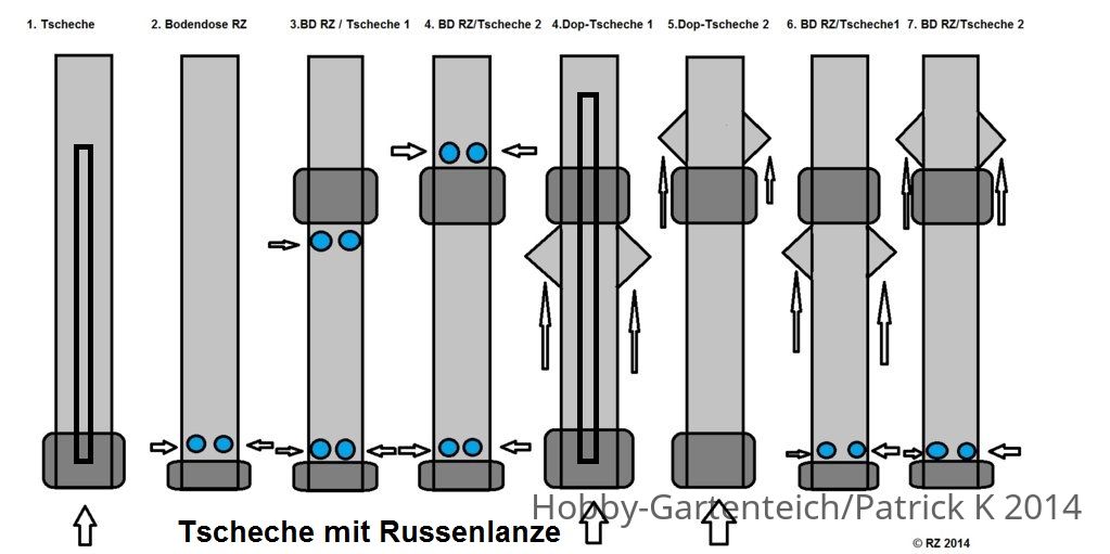 Lufthebervergleichsaufbau.jpg