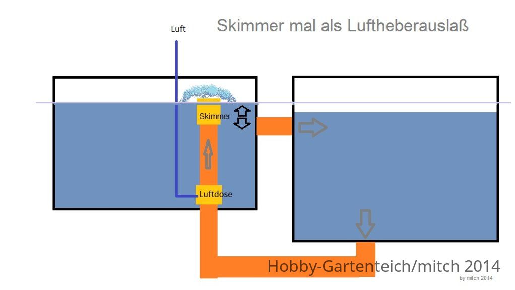 skimmer_als_luftheberausla%C3%9F-jpg.138474