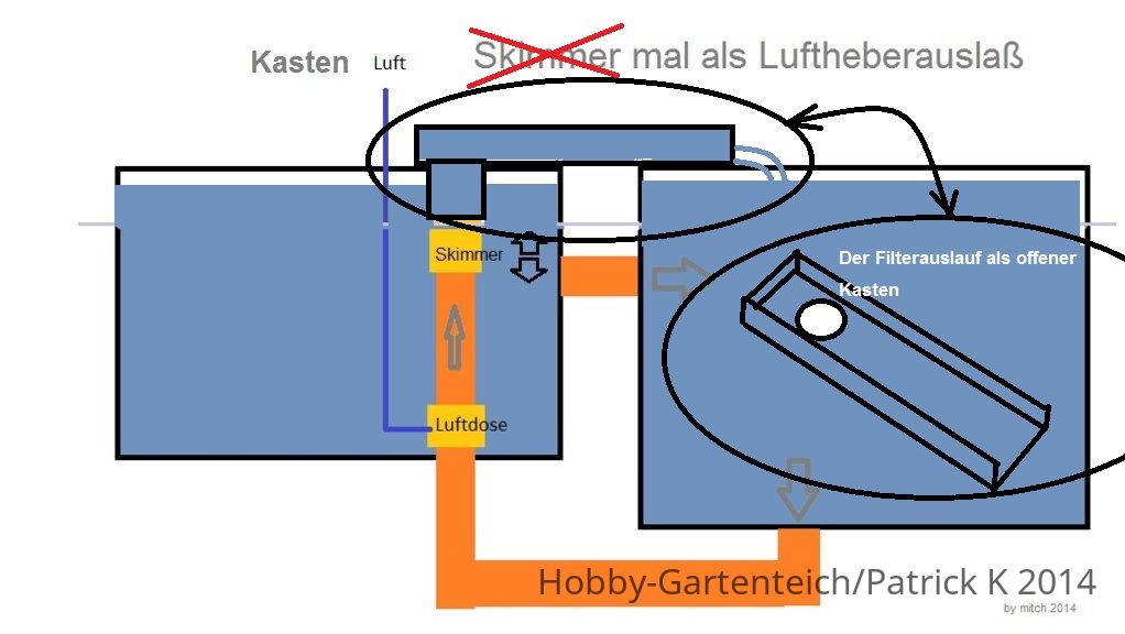 skimmer_als_luftheberauslaß.jpg