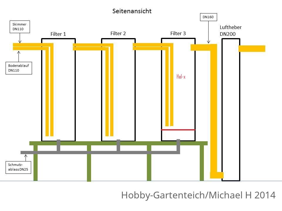 Teichfilter Hel-x.jpg