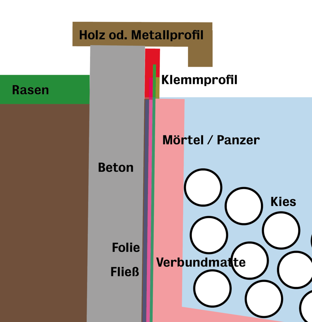 Teichkonzept A_Koch_2022_3.png