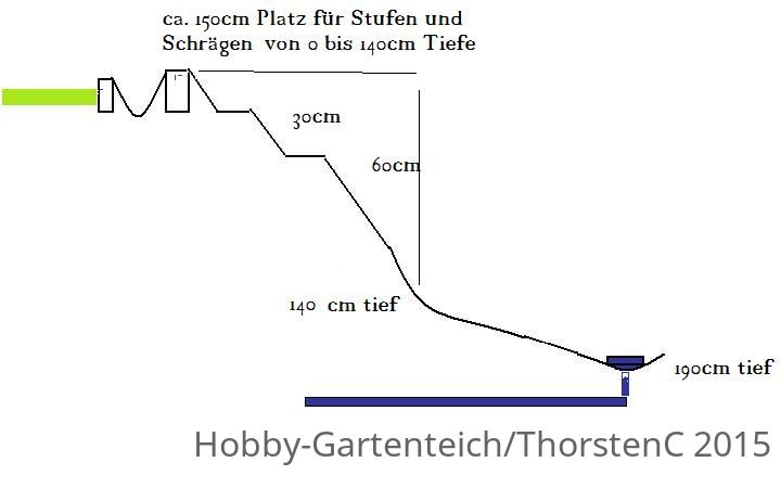 TeichprofilJessika.jpg