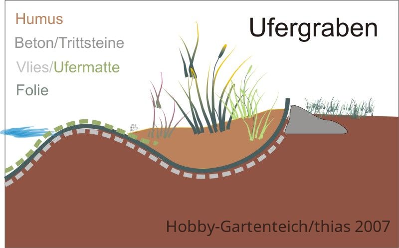 ufergestaltung-jpg.45525