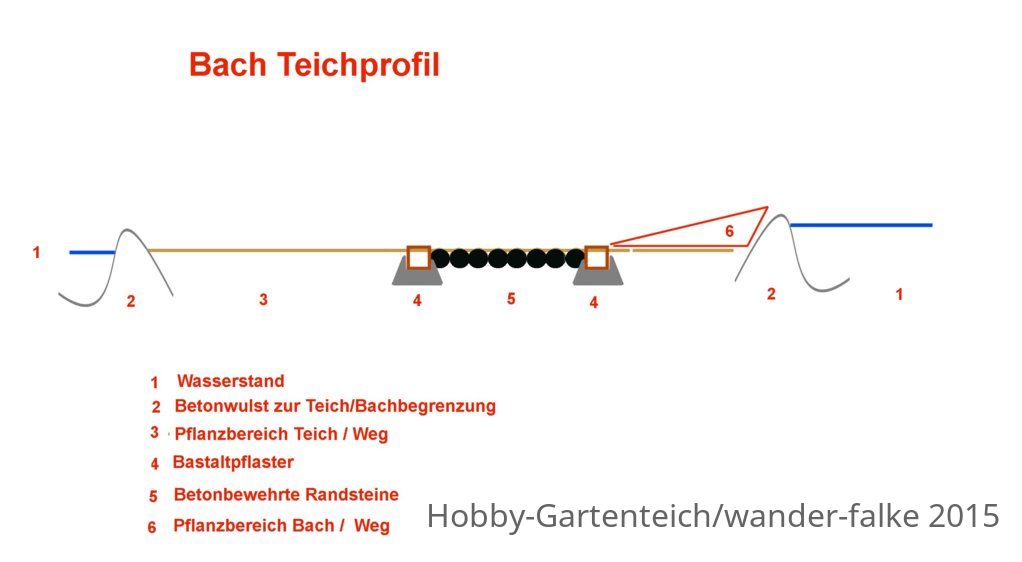 Wegprofil.jpg