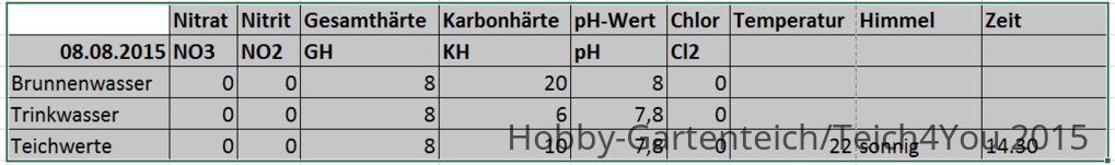 werte.jpg