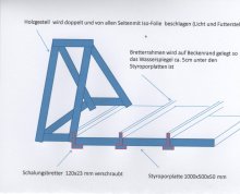 Winterabdeckung Koipool 001.jpg