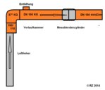 Messverfahren Blende Aufbau.jpg
