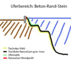 Planung-Querschnitt-Beton-Rand-Stein.jpg