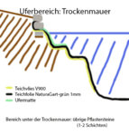 Planung-Querschnitt-Trockenmauer.jpg