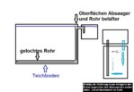 Absaugrohr im Koipool.jpg