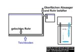 Absaugrohr im Koipool.jpg