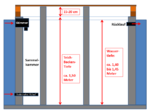 Japan-U-Fischteich - Filterkellerschema Maße Schnitt.png