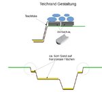 Teichrand Auslegung.jpg Teichrand Auslegung.jpg