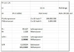 Stromstärke nach 3,5 m in DN 100.jpg