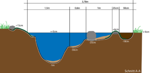 Teichschnitt A-A.png
