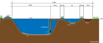 Teichschnitt B-B.png