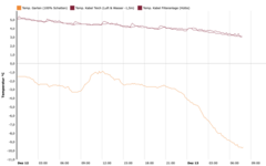 Bildschirm­foto 2022-12-13 um 07.52.37.png