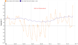 Bildschirmfoto 2023-02-16 um 14.29.32.png