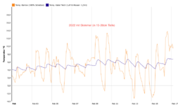 Bildschirmfoto 2023-02-16 um 14.33.29.png