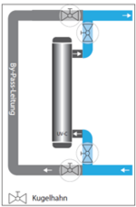 UVC Klärer mit By-Pass-Leitung.png