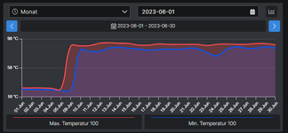 2023-07-06 Temperaturen Speicher.png 2023-07-06 Temperaturen Speicher.png