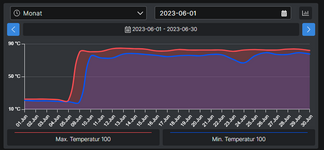 2023-07-06  Temperaturen Speicher.png