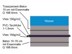 Aufbau Beton-Folienteich.jpg