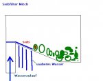 Siebfilter.JPG