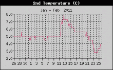 temperature2history.gif