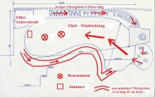 neue Grafik BA und Skimmer.jpg neue Grafik BA und Skimmer.jpg