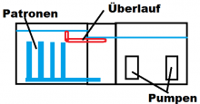 Überlauf Zacky.png