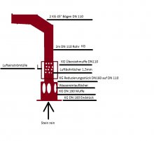 Pumpenkammerairlift KG.jpg