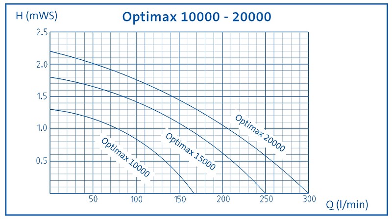 pumpenkennlinie-oase-optimax.jpg